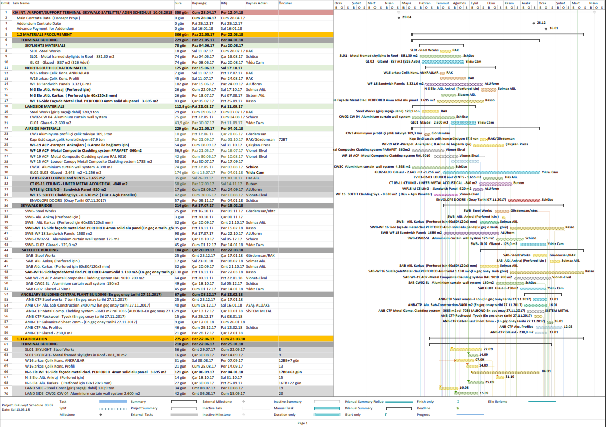 Consultation & Planning